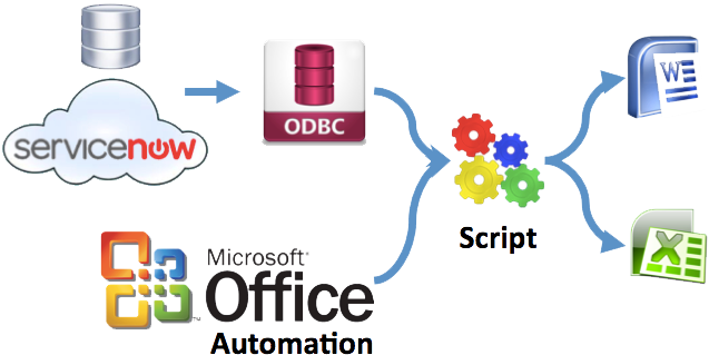 Corporate Training Services